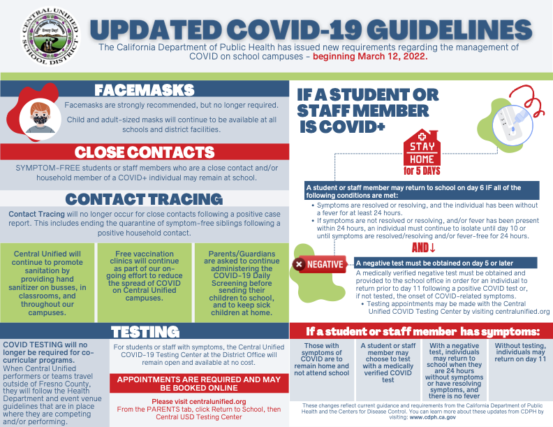 English COVID-19 Guidelines Update 